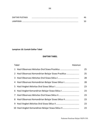 84

DAFTAR PUSTAKA

......................................................................................

46

LAMPIRAN ........................................................................................................

50

Lampiran 10: Contoh Daftar Tabel

DAFTAR TABEL

Tabel

Halaman

1 Hasil Observasi Aktivitas Oral Siswa Prasiklus ................................

25

2 Hasil Observasi Kemandirian Belajar Siswa Prasiklus .....................

25

3 Hasil Observasi Aktivitas Oral Siswa Siklus I ....................................

28

4 Hasil Observasi Kemandirian Belajar Siswa Siklus I .........................

28

5 Hasil Angket Aktivitas Oral Siswa Siklus I ........................................

23

6 Hasil Angket Kemandirian Belajar Siswa Siklus I .............................

23

7 Hasil Observasi Aktivitas Oral Siswa Siklus II ...................................

23

8 Hasil Observasi Kemandirian Belajar Siswa Siklus II ........................

23

9 Hasil Angket Aktivitas Oral Siswa Siklus II .......................................

23

10 Hasil Angket Kemandirian Belajar Siswa Siklus II ............................

23

Pedoman Penulisan Skripsi FKIP-UNS

 