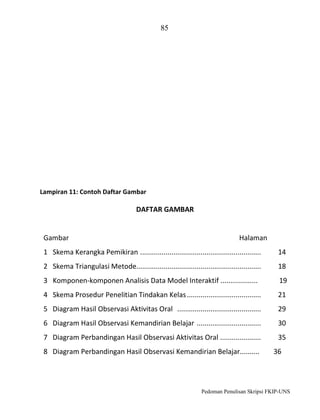 85

Lampiran 11: Contoh Daftar Gambar

DAFTAR GAMBAR

Gambar

Halaman

1 Skema Kerangka Pemikiran ..............................................................

14

2 Skema Triangulasi Metode................................................................

18

3 Komponen-komponen Analisis Data Model Interaktif ...................

19

4 Skema Prosedur Penelitian Tindakan Kelas ......................................

21

5 Diagram Hasil Observasi Aktivitas Oral ...........................................

29

6 Diagram Hasil Observasi Kemandirian Belajar .................................

30

7 Diagram Perbandingan Hasil Observasi Aktivitas Oral .....................

35

8 Diagram Perbandingan Hasil Observasi Kemandirian Belajar..........

36

Pedoman Penulisan Skripsi FKIP-UNS

 