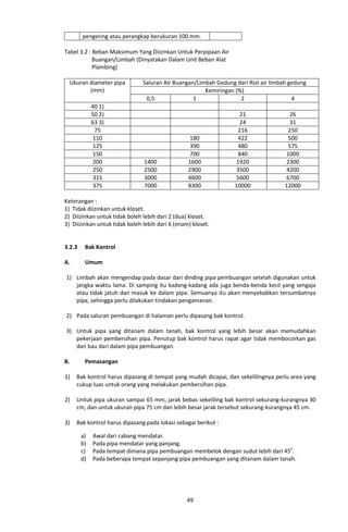 Pedoman Teknis IPAL | PDF