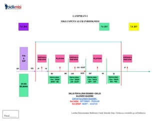Lembar Rekomendasi Bidikmisi Untuk Sekolah (http://belmawa.ristekdikti.go.id/bidikmisi)
Paraf______
LAMPIRAN I
SIKLUSPENYALURANBIDIKMISI
T.A. 2016 T.A. 2017
VERIFIKASI &
PENETAPAN
PELAPORAN
VERIFIKASI &
PENETAPAN
PELAPORAN
PENYALURAN -
1 Smt – GENAP
MARET - MEI
PENYALURAN -
2 Smt – GENAP
JUNI - AGUST
PENYALURAN -
1 Smt – GANJIL
SEPT. – NOP.
SEP DES JA PE
MA MEI JUNI
JULI - AGUST
AGUS SEP
SIKLUS PENYALURAN BIDIKMISI = SIKLUS
KALENDER AKADEMIK
CONTOH KALENDER AKADEMIK :
Smt GASAL : SEPTEMBER – PEBRUARI
Smt GENAP : MARET – AGUSTUS
NO DE
PENYALURAN -
2 Smt – GANJIL
DES. – PEB.
JA
VERIFIKASI &
PENETAPAN
T.A. 2017
PTN
&
KOP
DITJEN
BELMAWA
 