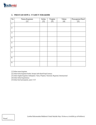 Lembar Rekomendasi Bidikmisi Untuk Sekolah (http://belmawa.ristekdikti.go.id/bidikmisi)
Paraf______
2. PRESTASI SISWA 3 TAHUN TERAKHIR
No Nama Kegiatan
[1]
Kelas
[2]
Tingkat
[3]
Tahun
[4]
Pencapaian/Hasil
[5]
1
2
3
4
5
6
7
8
9
[1] Isikan nama kegiatan
[2] isikan kelas kegiatan/lomba, berupa individual/Grup/Lainnya
[3] isikan tingkat kegiatan, Kabupaten / Kota, Propinsi, Nasional, Regional, Internasional
[4] Isikan tahun kegiatannya
[5] Isikan hasil pencapaian, juara 1/2/3
 