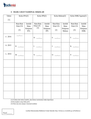 Lembar Rekomendasi Bidikmisi Untuk Sekolah (http://belmawa.ristekdikti.go.id/bidikmisi)
Paraf______
3. HASIL UJIAN NASIONAL SEKOLAH
Tahun
[1]
Kelas IPA[2] Kelas IPS[2] Kelas Bahasa[2] Kelas SMK/Agama[2]
Rata Rata
Nilai UN
[3]
Jumlah
Mata
Pelajaran
IPA
Rata Rata
Nilai UN
[3]
Jumlah
Mata
Pelajaran
IPS
Rata Rata
Nilai UN
[3]
Jumlah
Mata
Pelajaran
Bahasa
Rata Rata
Nilai UN
[3]
Jumlah
Mata
Pelajaran
SMK
C. 2016
___,___
D. ___,___ E. ___,___ F. ___,___
G. 2015 H. ___,___ I. ___,___ J. ___,___ K. ___,___
L. 2014 M. ___,___ N. ___,___ O. ___,___ P. ___,___
[1] Urutkan dari tahun terakhir, jika belum meluluskan tidak diperlukan
[2] Kosongkan yang tidak perlu
[3] Nilai rata rata sampai 2 desimal terdekat
	
 