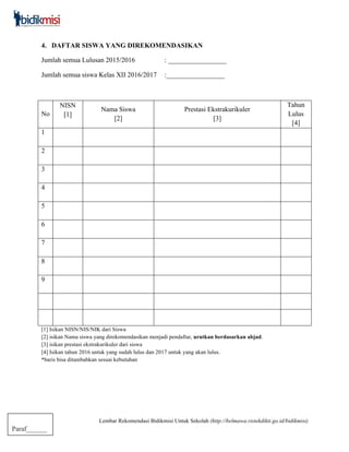 Lembar Rekomendasi Bidikmisi Untuk Sekolah (http://belmawa.ristekdikti.go.id/bidikmisi)
Paraf______
4. DAFTAR SISWA YANG DIREKOMENDASIKAN
Jumlah semua Lulusan 2015/2016 : _________________
Jumlah semua siswa Kelas XII 2016/2017 :_________________
No
NISN
[1]
Nama Siswa
[2]
Prestasi Ekstrakurikuler
[3]
Tahun
Lulus
[4]
1
2
3
4
5
6
7
8
9
[1] Isikan NISN/NIS/NIK dari Siswa
[2] isikan Nama siswa yang direkomendasikan menjadi pendaftar, urutkan berdasarkan abjad.
[3] isikan prestasi ekstrakurikuler dari siswa
[4] Isikan tahun 2016 untuk yang sudah lulus dan 2017 untuk yang akan lulus.
*baris bisa ditambahkan sesuai kebutuhan
 