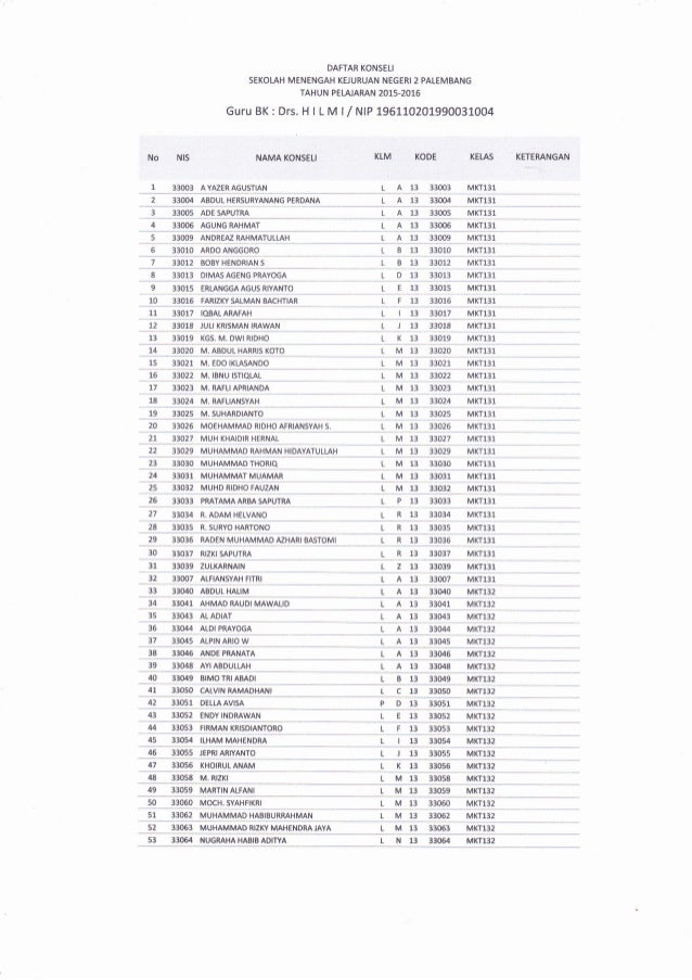 Contoh Surat Lamaran Kerja Guru Bk - Berbagi Contoh Surat
