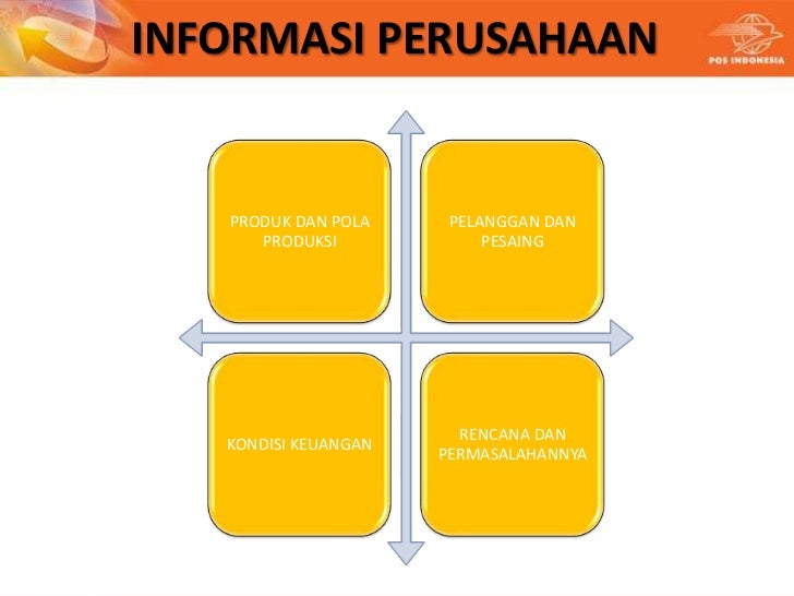 Contoh Company Profile Orang - Job Seeker