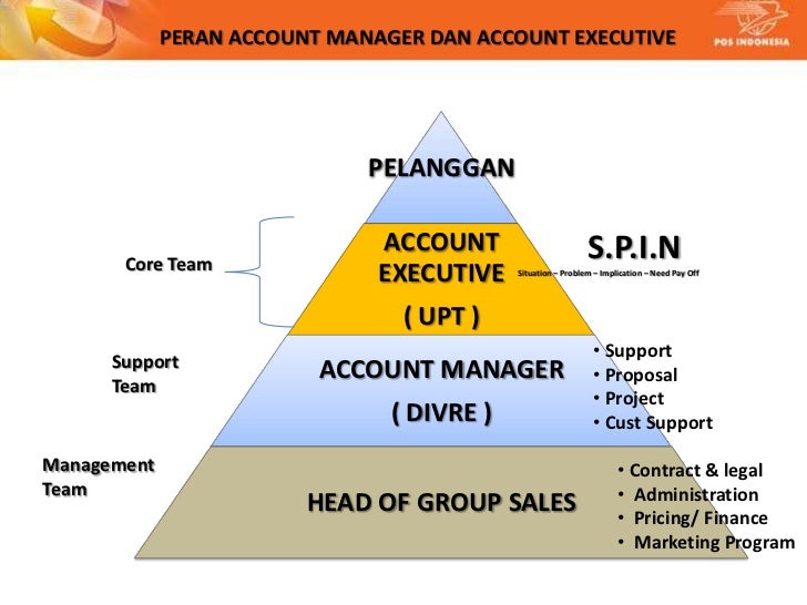 Pedoman corporate sales by ARS