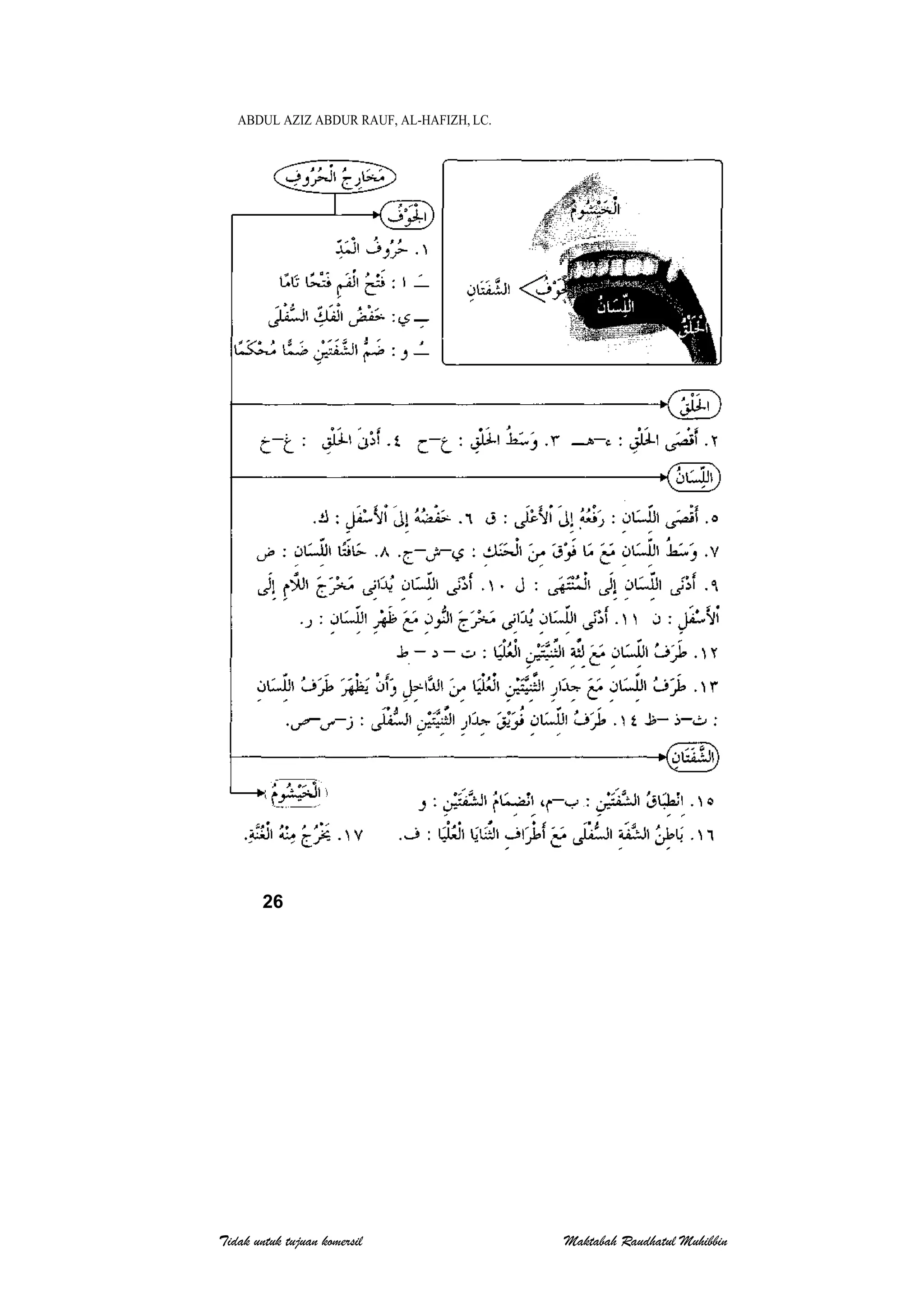 Pedoman daurah al quran-abdul aziz abdur rauf | PDF