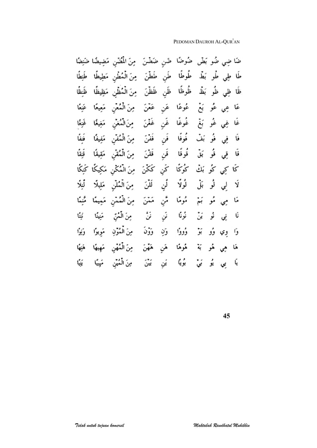 Pedoman daurah al quran-abdul aziz abdur rauf | PDF