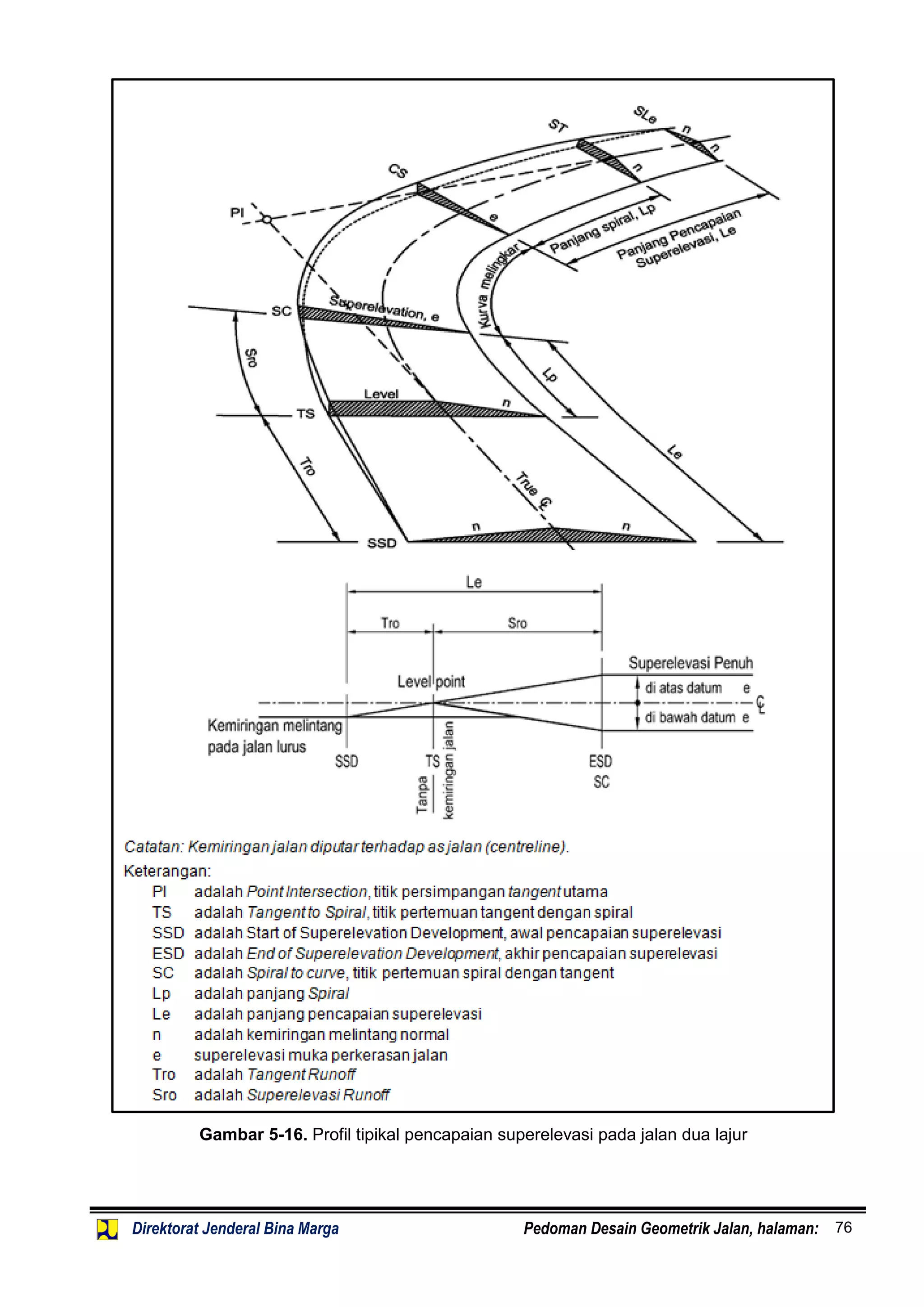 Pedoman Desain Geometrik Jalan 2020 Pdf