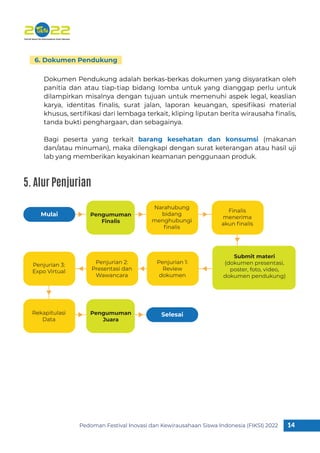 Selesai
Pengumuman
Juara
Penjurian 1:
Review
dokumen
Penjurian 2:
Presentasi dan
Wawancara
Penjurian 3:
Expo Virtual
Rekapitulasi
Data
Pedoman Festival Inovasi dan Kewirausahaan Siswa Indonesia (FIKSI) 2022 14
1
Dokumen Pendukung adalah berkas-berkas dokumen yang disyaratkan oleh
panitia dan atau tiap-tiap bidang lomba untuk yang dianggap perlu untuk
dilampirkan misalnya dengan tujuan untuk memenuhi aspek legal, keaslian
karya, identitas ﬁnalis, surat jalan, laporan keuangan, spesiﬁkasi material
khusus, sertiﬁkasi dari lembaga terkait, kliping liputan berita wirausaha ﬁnalis,
tanda bukti penghargaan, dan sebagainya.
Bagi peserta yang terkait barang kesehatan dan konsumsi (makanan
dan/atau minuman), maka dilengkapi dengan surat keterangan atau hasil uji
lab yang memberikan keyakinan keamanan penggunaan produk.
6. Dokumen Pendukung
5. Alur Penjurian
Mulai Pengumuman
Finalis
Narahubung
bidang
menghubungi
ﬁnalis
Finalis
menerima
akun ﬁnalis
Submit materi
(dokumen presentasi,
poster, foto, video,
dokumen pendukung)
 
