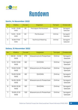 Pedoman Festival Inovasi dan Kewirausahaan Siswa Indonesia (FIKSI) 2022 18
1
Rundown
Senin, 14 November 2022
Selasa, 15 November 2022
No Waktu Durasi Kegiatan Tempat Dresscode
1 14.30 – 15.00
WIB
30 Persiapan Pembukaan Online Seragam
Sekolah
2 15.00 – 16.00
WIB
60 Pembukaan Online Seragam
Sekolah
3 16.00-17.00
WIB
60 Technical Meeting Online Seragam
Sekolah
No Waktu Durasi Kegiatan Tempat Dresscode
1 08.30 – 12.00
WIB
270 Wawancara  Presentasi Online Seragam
Sekolah
2 12.00-13.00
WIB
60 ISHOMA Online Seragam
Sekolah
3 13.00-15.00
WIB
120 Wawancara  Presentasi Online Seragam
Sekolah
4 15.00-16.00
WIB
60 ISHOMA Online Seragam
Sekolah
5 16.00-18.00
WIB
120 Wawancara  Presentasi Online Seragam
Sekolah
6 18.00-19.30
WIB
60 ISHOMA Online Seragam
Sekolah
7 19.00-21.10
WIB
120 Wawancara  Presentasi Online Seragam
Sekolah
 