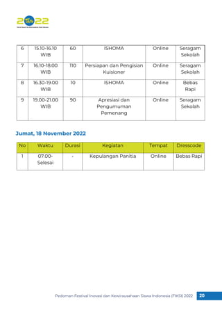 Pedoman Festival Inovasi dan Kewirausahaan Siswa Indonesia (FIKSI) 2022 20
1
Jumat, 18 November 2022
6 15.10-16.10
WIB
60 ISHOMA Online Seragam
Sekolah
7 16.10-18.00
WIB
110 Persiapan dan Pengisian
Kuisioner
Online Seragam
Sekolah
8 16.30-19.00
WIB
10 ISHOMA Online Bebas
Rapi
9 19.00-21.00
WIB
90 Apresiasi dan
Pengumuman
Pemenang
Online Seragam
Sekolah
No Waktu Durasi Kegiatan Tempat Dresscode
1 07.00-
Selesai
- Kepulangan Panitia Online Bebas Rapi
 