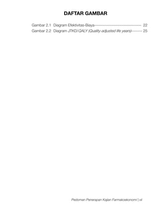 DAFTAR GAMBAR
Gambar 2.1 	Diagram Efektivitas-Biaya----------------------------------	 22
Gambar 2.2	 Diagram JTKD/QALY (Quality-adjusted life years)--------	25

Pedoman Penerapan Kajian Farmakoekonomi | vii

 