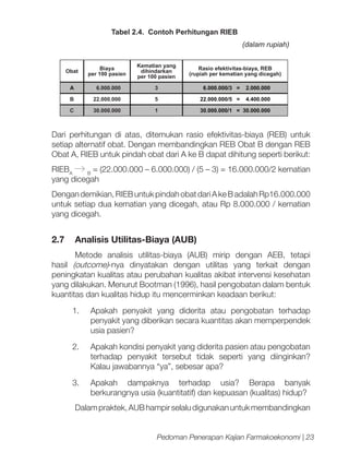 Tabel 2.4. Contoh Perhitungan RIEB
(dalam rupiah)
Obat

Biaya
per 100 pasien

Kematian yang
dihindarkan
per 100 pasien

Rasio efektivitas-biaya, REB
(rupiah per kematian yang dicegah)

A

6.000.000

3

6.000.000/3 =

2.000.000

B

22.000.000

5

22.000.000/5 =

4.400.000

C

30.000.000

1

30.000.000/1 = 30.000.000

Dari perhitungan di atas, ditemukan rasio efektivitas-biaya (REB) untuk
setiap alternatif obat. Dengan membandingkan REB Obat B dengan REB
Obat A, RIEB untuk pindah obat dari A ke B dapat dihitung seperti berikut:
= (22.000.000 – 6.000.000) / (5 – 3) = 16.000.000/2 kematian
RIEBA
B
yang dicegah
Dengan demikian, RIEB untuk pindah obat dari A ke B adalah Rp16.000.000
untuk setiap dua kematian yang dicegah, atau Rp 8.000.000 / kematian
yang dicegah.

2.7 	 Analisis Utilitas-Biaya (AUB)
Metode analisis utilitas-biaya (AUB) mirip dengan AEB, tetapi
hasil (outcome)-nya dinyatakan dengan utilitas yang terkait dengan
peningkatan kualitas atau perubahan kualitas akibat intervensi kesehatan
yang dilakukan. Menurut Bootman (1996), hasil pengobatan dalam bentuk
kuantitas dan kualitas hidup itu mencerminkan keadaan berikut:
1.	 Apakah penyakit yang diderita atau pengobatan terhadap
penyakit yang diberikan secara kuantitas akan memperpendek
usia pasien?
2.	

Apakah kondisi penyakit yang diderita pasien atau pengobatan
terhadap penyakit tersebut tidak seperti yang diinginkan?
Kalau jawabannya “ya”, sebesar apa?

3.	 Apakah dampaknya terhadap usia? Berapa banyak
berkurangnya usia (kuantitatif) dan kepuasan (kualitas) hidup?
Dalam praktek, AUB hampir selalu digunakan untuk membandingkan
Pedoman Penerapan Kajian Farmakoekonomi | 23

 