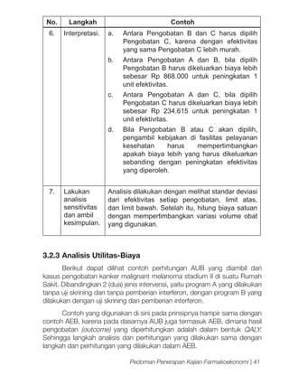 No.

Langkah

Contoh

6.

Interpretasi.

a.	 Antara Pengobatan B dan C harus dipilih
Pengobatan C, karena dengan efektivitas
yang sama Pengobatan C lebih murah.
b.	 Antara Pengobatan A dan B, bila dipilih
Pengobatan B harus dikeluarkan biaya lebih
sebesar Rp 868.000 untuk peningkatan 1
unit efektivitas.
c.	 Antara Pengobatan A dan C, bila dipilih
Pengobatan C harus dikeluarkan biaya lebih
sebesar Rp 234.615 untuk peningkatan 1
unit efektivitas.
d.	 Bila Pengobatan B atau C akan dipilih,
pengambil kebijakan di fasilitas pelayanan
kesehatan
harus
mempertimbangkan
apakah biaya lebih yang harus dikeluarkan
sebanding dengan peningkatan efektivitas
yang diperoleh.

7.

Lakukan
analisis
sensitivitas
dan ambil
kesimpulan.

Analisis dilakukan dengan melihat standar deviasi
dari efektivitas setiap pengobatan, limit atas,
dan limit bawah. Setelah itu, hitung biaya satuan
dengan mempertimbangkan variasi volume obat
yang digunakan.

3.2.3	Analisis Utilitas-Biaya
Berikut dapat dilihat contoh perhitungan AUB yang diambil dari
kasus pengobatan kanker malignant melanoma stadium II di suatu Rumah
Sakit. Dibandingkan 2 (dua) jenis intervensi, yaitu program A yang dilakukan
tanpa uji skrining dan tanpa pemberian interferon, dengan program B yang
dilakukan dengan uji skrining dan pemberian interferon.
Contoh yang digunakan di sini pada prinsipnya hampir sama dengan
contoh AEB, karena pada dasarnya AUB juga termasuk AEB, dimana hasil
pengobatan (outcome) yang diperhitungkan adalah dalam bentuk QALY.
Sehingga langkah analisis dan perhitungan yang dilakukan sama dengan
langkah dan perhitungan yang dilakukan dalam AEB.
Pedoman Penerapan Kajian Farmakoekonomi | 41

 