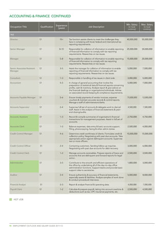 ACCOuntinG	&	FinAnCe COntinueD

                                               experience	                                                                    Min. salary   Max. salary
Occupation	title               Qualification                                       Job	Description                              (in local     (in local
                                                 (years)                                                                       currency)     currency)

tAX

Director	                      S1                 10+        Tax function assists clients to meet the challenges they         40,000,000    55,000,000
                                                             face in complying with local, federal and international tax
                                                             reporting requirements.

senior Manager                 S1                 8–10       Responsible for collation of information to enable reporting     25,000,000    30,000,000
                                                             of financial Information to comply with tax reporting
                                                             requirements. Researches on tax issues.

Manager                        S1                 5–8        Responsible for collation of information to enable reporting     15,000,000    20,000,000
                                                             of financial Information to comply with tax reporting
                                                             requirements. Researches on tax issues.

Senior	Associate/Assistant		   S1                 3–5        Assist the manager for collation of information to enable         5,000,000     7,500,000
Manager                                                      reporting of financial Information to comply with tax
                                                             reporting requirements. Researches on tax issues.

Consultant                     S1                 1–3        Responsible in handling of tax issues in client side.             3,000,000     5,000,000

Accountant                     S1                 4–5        In charge of general accounting that involve the                  5,000,000     7,000,000
                                                             preparation of statistical data & financial reports concerning
                                                             profits, cash & inventory. Analyze report & give advice on
                                                             the financial dealings or organizations/individuals. Advise
                                                             on associated record–keeping & compliance requirements.

Accounts	Payable	manager       S1                 5–6        Ensure timely payments of vendor invoices, expense               75,000,000    12,000,000
                                                             vouchers & maintain accurate records & control reports.
                                                             Manage a staff of administrators/clerks.

Accounts	Supervisor            S1                 2–4        Supervise full set of accounts & delegate work to clerical        4,500,000     7,500,000
                                                             staff. Assist in the analysis of financial statements & year–
                                                             end closing/audits.

Accounts Assistant             S1                 1–3        Record & compile summaries of organisation’s financial            2,750,000     4,750,000
                                                             transactions for management purposes. Assist in full set of
                                                             accounts.

Accounts Clerk                 S1                 1–3        Balance expenses, data entry & basic accounts support.            2,500,000     4,000,000
                                                             Filing, photocopying, faxing & other admin duties.

Credit Control Manager         S1                 4–6        Determine credit worthiness of clients. Formulate credit &       10,000,000    15,000,000
                                                             collection policy. Negotiating with past due accounts. Take
                                                             appropriate action against delinquent accounts. Supervise
                                                             two or more officers.

Credit	Control	Officer         S1                 2–4        Contacting customers. Sending follow–up inquiries.                3,000,000     6,000,000
                                                             Negotiating with past due accounts for debt recovery.

Credit Control Clerk           S1                 1–2        Manage accounts receivables. Prepare reports of loans and         2,500,000     3,500,000
                                                             accounts that are delinquent and forward reports for legal
                                                             action.

Administrator                  S1                 3–5        Contribute to the smooth and efficient operations of              1,800,000     3,000,000
                                                             the office by undertaking all of the day–to–day office
                                                             administration functions. Support teams and provide basic
                                                             support roles to secretaries.

Auditor                        S1                 2–4        Ensure authenticity & accuracy of financial statements,           5,000,000     8,000,000
                                                             especially assets & liabilities. Analyze samples of work done
                                                             & conduct procedural interviews.

Financial Analyst              S1                 2–3        Report & analyze financial & operating data.                      4,000,000     7,000,000

Payroll Clerk                  S1                 1–2        Calculate & prepare payroll, taking into account overtime &       2,500,000     4,500,000
                                                             deductions such as tax, CPF, insurance payments, etc.


   HOt	JOb




10 emplOyment OutlOOk and salaRy guide 2011/12
 