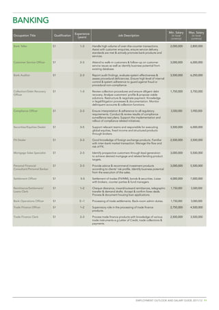 BAnKInG
                                             experience	                                                                     Min. salary   Max. salary
Occupation	title             Qualification                                       Job	Description                               (in local     (in local
                                               (years)                                                                        currency)     currency)

Bank teller                  S1                 1–3        Handle high volume of over–the–counter transactions.               2,000,000     2,800,000
                                                           Assist with customer enquiries, ensure service delivery
                                                           standards are met & actively promote bank products and
                                                           services.

Customer	Service	Officer     S1                 2–3        Attend to walk–in customers & follow–up on customer                3,000,000     6,000,000
                                                           service issues as well as identify business potential from
                                                           existing database.

Bank Auditor                 S1                 2–3        Report audit findings, evaluate system effectiveness &             3,500,000     6,250,000
                                                           assess procedural deficiencies. Ensure high level of internal
                                                           control & system adherence to guard against fraud or
                                                           procedural non–compliance.

Collection/Debt	recovery	    S1                 1–3        Review collection procedures and ensure diligent debt              1,750,000     3,750,000
Officer                                                    recovery. Analyze customers’ profile & propose viable
                                                           solutions. Restructure & negotiate payment. Knowledge
                                                           in legal/litigation processes & documentation. Monitor
                                                           delinquent accounts & collection functions.

Compliance	Officer           S1                 2–3        Ensure interpretation & adherence to all regulatory                3,500,000     5,900,000
                                                           requirements. Conduct & review results of compliance
                                                           surveillance test plans. Support the implementation and
                                                           rollout of compliance related initiatives.

Securities/equities	Dealer   S1                 3–5        Support relevant teams and responsible for executing               3,500,000     6,000,000
                                                           global equities, fixed income and structured products
                                                           through brokers.

FX	Dealer                    S1                 2–3        Good knowledge of foreign exchange products. Familiar              2,500,000     3,500,000
                                                           with inter–bank market transaction. Manage the flow and
                                                           risk of FX.

mortgage	Sales	Specialist    S1                 2–3        Identify prospective customers through lead generation             3,000,000     5,500,000
                                                           to achieve desired mortgage and related lending product
                                                           targets.

Personal Financial           S1                 2–3        Provide advice & recommend investment products                     3,000,000     5,500,000
Consultant/Personal	banker                                 according to clients’ risk profile. Identify business potential
                                                           from the execution of the sales.

Settlement	Officer           S1                 3–5        Settlement of trades (FX/MM), bonds & securities. Liaise           4,000,000     7,000,000
                                                           with brokers, counter parties & fund managers.

remittance/Settlement/       S1                 1–2        Cheque clearance, inward/outward remittances, telegraphic          1,750,000     3,500,000
Loans	Clerk                                                transfer & demand drafts. Accept & confirm forex deals.
                                                           Process & document housing loan applications.

bank	Operations	Officer      S1                 0 –1       Processing of trade settlements. Back–room admin duties.           1,750,000     3,000,000

trade	Finance	Officer        S1                 1–2        Supervisory role in the processing of trade finance                2,750,000     4,500,000
                                                           products.

trade Finance Clerk          S1                 2–3        Process trade finance products with knowledge of various           2,500,000     3,500,000
                                                           trade instruments e.g Letter of Credit, trade collections &
                                                           payments.




                                                                                                 emplOyment OutlOOk and salaRy guide 2011/12 11
 