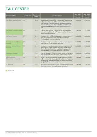 CALL	Center	
                                               experience	                                                                    Min. salary   Max. salary
Occupation	title               Qualification                                       Job	Description                              (in local     (in local
                                                 (years)                                                                       currency)     currency)

Call	Centre	manager/Head       S1                 5–10       Implement service strategies. Oversee daily operations as         10,000,000    15,000,000
                                                             well as marketing, sales & IT. Ensure service levels are met.
                                                             Plan workflow & structure. Resolve escalated complaints.
                                                             Motivate & lead teams. Work with HR to assist in recruiting,
                                                             staff appraisals & training. Strong project management
                                                             skills.

Call	Centre	Supervisor/team	   S1                 2–3        Oversee team of junior & senior officers. Motivate team,          4,000,000     7,000,000
Leader                                                       roster planning & handle staffing issues such as disciplinary
                                                             & performance counseling.

Call Centre trainers           S1                 2–3        Work with HR & Call Centre Manager to provide training.           3,500,000     6,500,000
                                                             Train on systems, procedures & product knowledge.
                                                             Facilitate & plan training schedules.

Customer	Service	Officer–      S1                 1–2        Handle incoming calls (orders, inquiries, complaints) and         2,500,000     3,750,000
inbound	                                                     direct calls for further problem resolution.

Customer	Service	Officer–      S1                 2–3        Handle incoming calls (orders, enquiries, complaints) and         3,250,000     4,500,000
inbound	                                                     direct calls for further problem resolution. Handle larger
                                                             clients of 1st level escalation. Lead, teach, guide and/or
                                                             motivate teams through the call process if necessary.

Operations	manager             S1                 3–4        Oversee all aspects of the operations. Report to Call Centre     10,000,000    15,000,000
                                                             Manager. Handle internal inquiries & divisional operations.

Sales	Outbound/                S1                 0–1        To sell & set up appointments. Handle outbound calls for          1,500,000     2,500,000
telemarketer (entry level)                                   selling a product or service, typically with respect to quotas
                                                             or sales goals. May be responsible for specific accounts or
                                                             geography. To up sell as appropriate.

	it	Helpdesk                   S1                 1–2        To screen and/or service requests, compile problem reports        1,800,000     3,500,000
                                                             & provide solutions to complex issues as needed.


   HOt	JOb




16 emplOyment OutlOOk and salaRy guide 2011/12
 