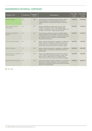 enGineerinG	&	teCHniCAL COntinueD

                                                experience	                                                                  Min. salary   Max. salary
Occupation	title                Qualification                                      Job	Description                             (in local     (in local
                                                  (years)                                                                     currency)     currency)

Material Manager                S1                 5–8        Generate clear–to–build quantity plan based on orders.          7,000,000    15,000,000
                                                              Liaise with buyers on material shortages and ensure
                                                              availability. Monitor inventory performance to meet set
                                                              goals.

Senior	Design	engineer	         S1                 5–7        Design and develop machine and pneumatic control,               5,000,000    10,000,000
(Automation)                                                  handlers for lead frame / PCB / CPU test equipment
                                                              industries. Knowledge of ProE, DOE, DFMEA, FMEA, UPH
                                                              simulation and structure. Prepare design proposal.

Development	engineer	           S1                 3–5        Product design, building automation or HVACR, electro–          4,000,000    10,000,000
Degree	                                                       mechanical systems, and modules. Familiar with 2D & 3D–
                                                              CAD system. Hands-on experience in engineering drawing,
                                                              part assembly, machining, electro–mechanical system.
                                                              Testing & commissioning.

electrical	Design	engineer	     S1                 3–5        Design of electrical diagrams for upgrades or modifications.    3,000,000     7,000,000
                                                              Design machine control systems and panels. Experience
                                                              with AutoCad, PLC, SCADA. Proficient in solar, inverters,
                                                              battery, UPS, generators and power automation system.

electrical engineer             S1                 3–5        Design of electrical diagrams for upgrades or modifications.    3,000,000     8,000,000
                                                              Design machine control systems and panels. Experience
                                                              with AutoCad.

electrical	&	instrumentation/   S1                 3–5        Design and modify E&I equipments/machines. Proficient           3,000,000     9,000,000
Control engineer                                              in PLC, SCADA, DCS hardware & software. Design Power
                                                              electrical circuits. Well-versed in AC, stepper & servo
                                                              motors. Multi–axis matrix positioning controls knowledge.

mechanical	Design	engineer	     S1                 3–5        Jig and fixture design. Hands–on experience in automation       3,000,000     8,000,000
                                                              design and mechanical integration in semiconductor and
                                                              hard disk drive industries. Dimensioning controls. AutoCad
                                                              2D/3D, Inventor/Solid Works.


   HOt	JOb




18 emplOyment OutlOOk and salaRy guide 2011/12
 