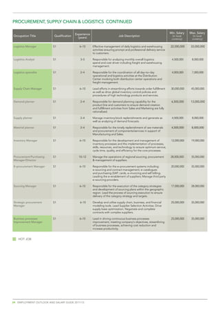 PrOCurement,	SuPPLY	CHAin	&	LOGiStiCS COntinueD

                                          experience	                                                                    Min. salary   Max. salary
Occupation	title          Qualification                                       Job	Description                              (in local     (in local
                                            (years)                                                                       currency)     currency)

Logistics	manager	        S1                 6–10       Effective management of daily logistics and warehousing          22,000,000    33,000,000
                                                        activities ensuring prompt and professional delivery service
                                                        to customers.

Logistics	Analyst	        S1                 3–5        Responsible for analyzing monthly overall logistics               4,500,000     8,000,000
                                                        spend and cost driver including freight and warehousing
                                                        management.

Logistics	specialist	     S1                 2–4        Responsible for the coordination of all day–to–day                4,000,000     7,000,000
                                                        operational and logistics activities at the Distribution
                                                        Center involving both distribution center operations and
                                                        freight management.

Supply	Chain	manager	     S1                 6–10       Lead efforts in streamlining efforts towards order fulfillment    30,000,000    45,000,000
                                                        as well as drive global inventory control policies and
                                                        procedures of high technology products and services.

Demand	planner	           S1                 2–4        Responsible for demand planning capability for the                6,500,000    13,000,000
                                                        product line and customers to ensure demand creation
                                                        and fulfillment activities from Sales and Marketing are fully
                                                        rationalized.

Supply	planner	           S1                 2–4        Manage inventory/stock replenishments and generate as             4,500,000     8,000,000
                                                        well as analyzing of demand forecasts.

material	planner	         S1                 2–4        Responsible for the timely replenishment of raw materials         4,500,000     8,000,000
                                                        and procurement of components/services in support of
                                                        Manufacturing and Sales.

Inventory Manager         S1                 6–10       Responsible for the development and management of                 12,000,000    19,000,000
                                                        inventory processes and the implementation of processes,
                                                        skills, resources, and technology to ensure optimum service,
                                                        cycle time, quality, and efficiency for the core processes.

Procurement/Purchasing	   S1                10–12       Manage the operations of regional sourcing, procurement          28,000,000     35,000,000
manager/Director                                        & management of suppliers.

e–procurement	manager	    S1                 6–10       Responsible for the e–procurement systems including:              20,000,000    35,000,000
                                                        e–sourcing and contract management; e–catalogues
                                                        and purchasing (SAP; cards, e–invoicing and self billing;
                                                        Leading the e–enablement of suppliers; Manage third party
                                                        e–sourcing providers.

sourcing Manager          S1                 6–10       Responsible for the execution of the category strategies          17,000,000    28,000,000
                                                        and development of sourcing plans within the geographic
                                                        region. Lead the process of sourcing execution to ensure
                                                        delivery of the category strategy and targets.

Strategic	procurement	    S1                 6–10       Develop and utilize supply chain, business, and financial         25,000,000    35,000,000
Manager                                                 modeling tools. Lead Supplier Selection Activities. Drive
                                                        supply base optimization. Negotiate and complete
                                                        contracts with complex suppliers.

business	processes	       S1                 6–10       Lead in driving continuous business processes                     25,000,000    35,000,000
improvement	manager                                     improvement, meeting company's objectives, streamlining
                                                        of business processes, achieving cost reduction and
                                                        increase productivity.


    HOt	JOb




24 emplOyment OutlOOk and salaRy guide 2011/12
 