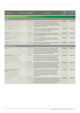 experience	                                                                   Min. salary   Max. salary
Occupation	title               Qualification                                      Job	Description                              (in local     (in local
                                                 (years)                                                                      currency)     currency)

ACCOuntinG	&	FinAnCe	–	PrivAte	PrACtiCe

AuDit

Director	                      S1                 10+        Audit function deals with reporting on the financial position   65,000,000    110,000,000
                                                             of a client’s business. Additionally it deals with the risk
                                                             elements of their business, analyzing exposure to external
                                                             and internal threats, and compliance with relevant statutory
                                                             and regulatory requirements.

senior Manager                 S1                 8–10       Supervisory role, analyzes business processes, procedures       25,000,000    35,000,000
                                                             and activities with the goal of highlighting organizational
                                                             problems and recommending solutions.

Manager                        S1                 5–8        Analyze business processes, procedures and activities           15,000,000    20,000,000
                                                             with the goal of highlighting organizational problems and
                                                             recommending solutions.

Senior	Associate/Assistant		   S1                 3–5        Analyze business processes, procedures and activities            8,000,000    17,000,000
Manager                                                      with the goal of highlighting organizational problems and
                                                             recommending solutions.

Consultant                     S1                 1–3        Responsible in doing client audit process, recomending the       6,000,000     8,000,000
                                                             solution and prepare the audit report.

ADviSOrY	PrACtiCeS	

Director	                      S1                 10+        Advisory function within practice provides clients with         75,000,000    100,000,000
                                                             advice in the handling of business risks both financial
                                                             and non–financial. Furthermore they review operations to
                                                             enhance performance. Additional services may include
                                                             mergers & acquisitions and related activities.

senior Manager                 S1                 8–10       Responsible for doing business review for clients. Analyze      40,000,000    60,000,000
                                                             past trading results. Review the management accounts.
                                                             Review the internal control and suggesting practical
                                                             recommendations. Review the operation of the business
                                                             and suggesting some improvement to be implemented.

Manager                        S1                 5–8        Responsible for doing business review for clients. Analyze      30,000,000    40,000,000
                                                             past trading results. Review the management accounts.
                                                             Review the internal control and suggesting practical
                                                             recommendations. Review the operation of the business
                                                             and suggesting some improvement to be implemented.

Senior	Associate/Assistant		   S1                 3–5        Assist the manager for doing business review for clients.       13,000,000    25,000,000
Manager                                                      Analyze past trading results. Review the management
                                                             accounts. Review the internal control and suggesting
                                                             practical recommendations. Review the operation of
                                                             the business and suggesting some improvement to be
                                                             implemented.

Consultant                     S1                 1–3        Review company's performance by analyzing historical and         3,000,000     5,000,000
                                                             current trading results. Analyze current market condition of
                                                             the business in order to obtain a benchmark to evaluate the
                                                             business plan. Assess financial performance by comparing
                                                             actual to budget. Prepare final report to the Lenders.




                                                                                                   emplOyment OutlOOk and salaRy guide 2011/12 9
 