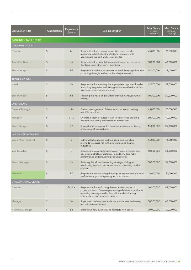 Pedoman Gaji Indonesia 2012