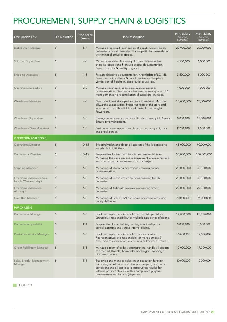 Tugas Banking Operation Staff Bank Mandiri - Seputar Bank