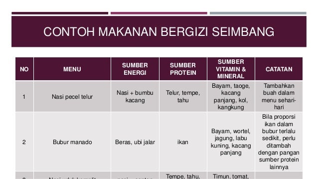 Contoh Brosur Gizi Seimbang - Essential Work of Fracture