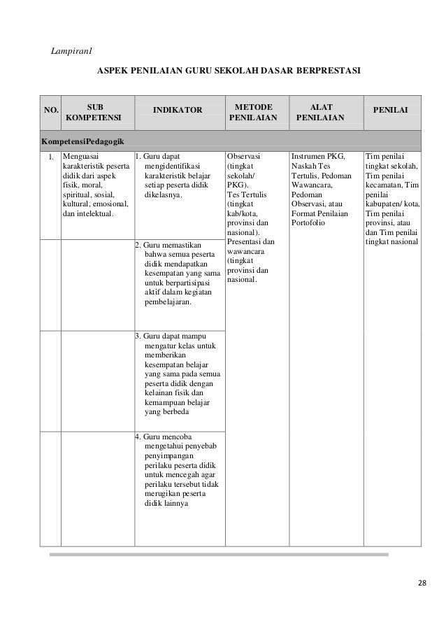 Pedoman Guru Prestasi Tingkat Sd Tahun 2016