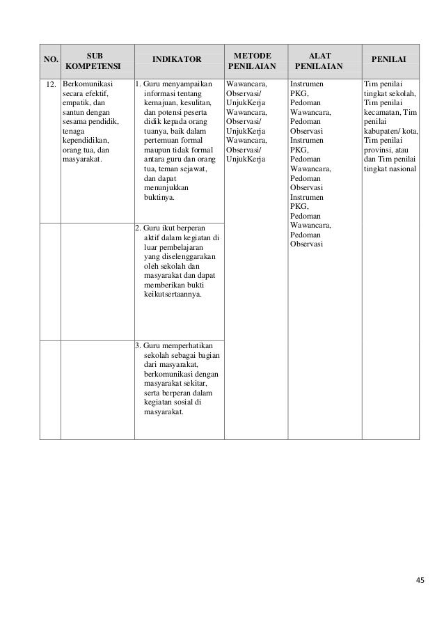 PEDOMAN GURU PRESTASI TINGKAT SD TAHUN 2016