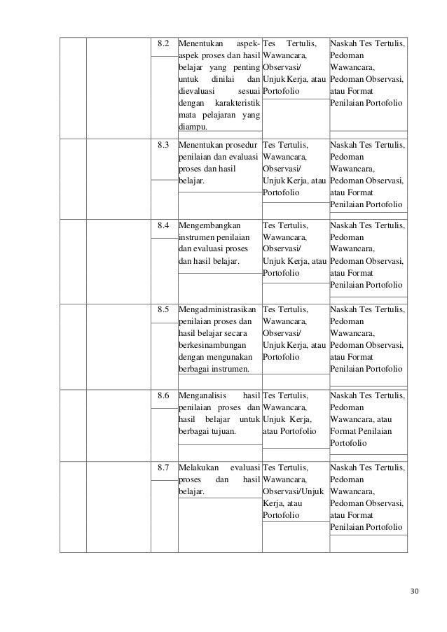Pedoman gupres smp 2016
