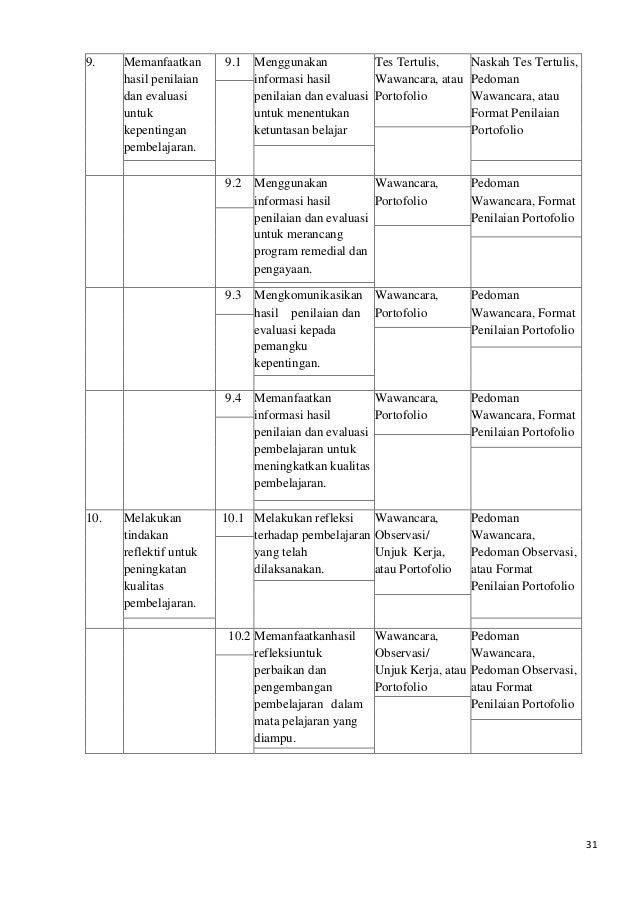 Pedoman Gupres Smp 2016