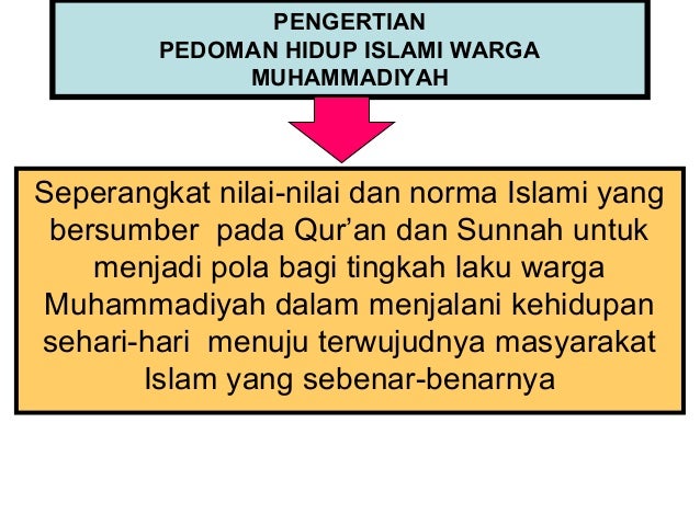 Apa Yang Dimaksud Dengan Pedoman Hidup Islam Warga
