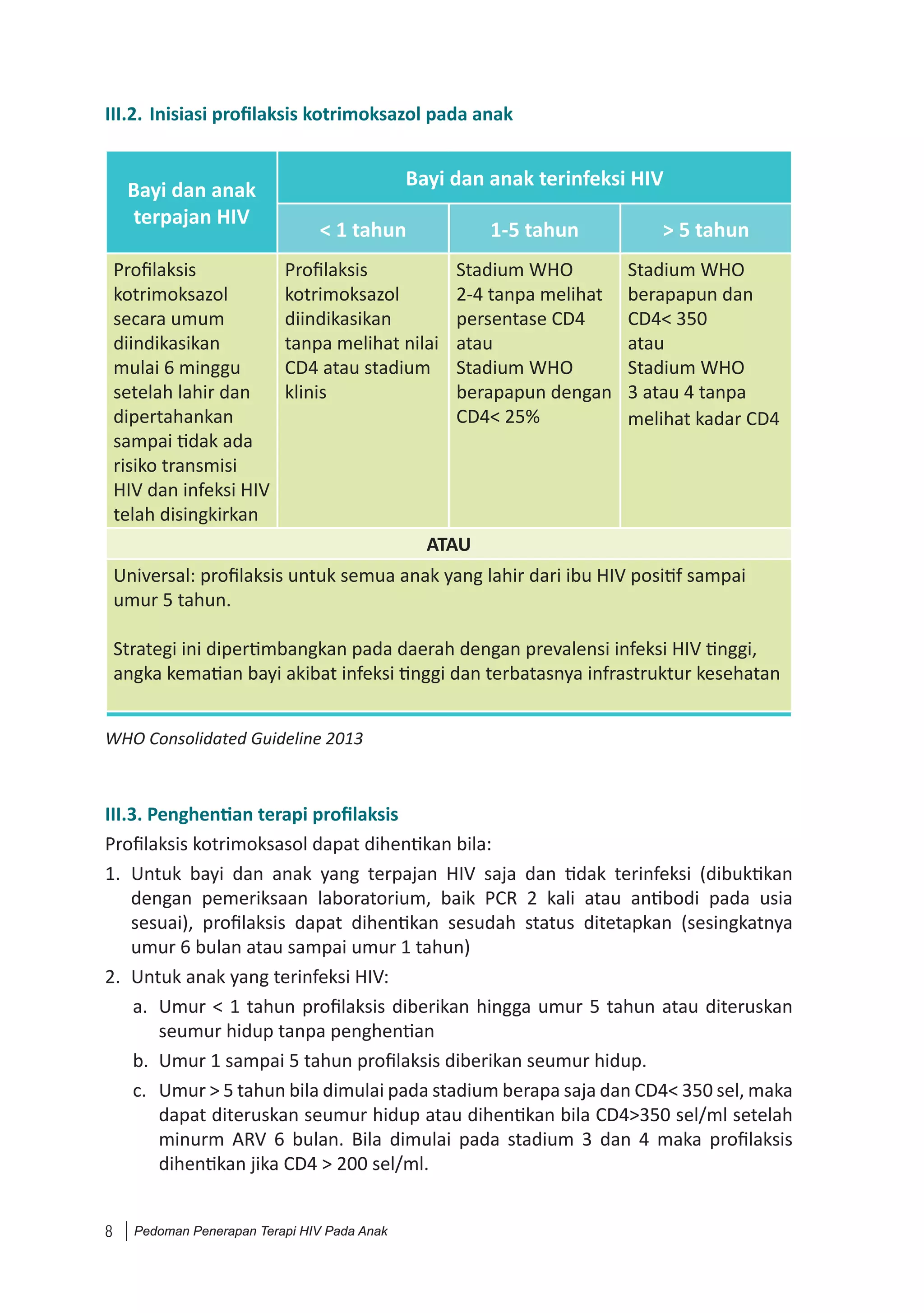 Pedoman HIV anak | PDF