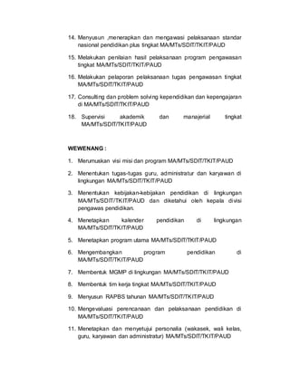 14. Menyusun ,menerapkan dan mengawasi pelaksanaan standar
nasional pendidikan plus tingkat MA/MTs/SDIT/TKIT/PAUD
15. Melakukan penilaian hasil pelaksanaan program pengawasan
tingkat MA/MTs/SDIT/TKIT/PAUD
16. Melakukan pelaporan pelaksanaan tugas pengawasan tingkat
MA/MTs/SDIT/TKIT/PAUD
17. Consulting dan problem solving kependidikan dan kepengajaran
di MA/MTs/SDIT/TKIT/PAUD
18. Supervisi akademik dan manajerial tingkat
MA/MTs/SDIT/TKIT/PAUD
WEWENANG :
1. Merumuskan visi misi dan program MA/MTs/SDIT/TKIT/PAUD
2. Menentukan tugas-tugas guru, administratur dan karyawan di
lingkungan MA/MTs/SDIT/TKIT/PAUD
3. Menentukan kebijakan-kebijakan pendidikan di lingkungan
MA/MTs/SDIT/TKIT/PAUD dan diketahui oleh kepala divisi
pengawas pendidikan.
4. Menetapkan kalender pendidikan di lingkungan
MA/MTs/SDIT/TKIT/PAUD
5. Menetapkan program utama MA/MTs/SDIT/TKIT/PAUD
6. Mengembangkan program pendidikan di
MA/MTs/SDIT/TKIT/PAUD
7. Membentuk MGMP di lingkungan MA/MTs/SDIT/TKIT/PAUD
8. Membentuk tim kerja tingkat MA/MTs/SDIT/TKIT/PAUD
9. Menyusun RAPBS tahunan MA/MTs/SDIT/TKIT/PAUD
10. Mengevaluasi perencanaan dan pelaksanaan pendidikan di
MA/MTs/SDIT/TKIT/PAUD
11. Menetapkan dan menyetujui personalia (wakasek, wali kelas,
guru, karyawan dan administratur) MA/MTs/SDIT/TKIT/PAUD
 