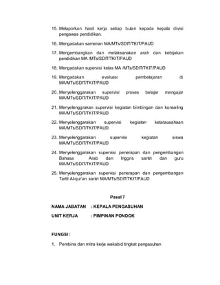 15. Melaporkan hasil kerja setiap bulan kepada kepala divisi
pengawas pendidikan.
16. Mengadakan samenan MA/MTs/SDIT/TKIT/PAUD
17. Mengembangkan dan melaksanakan arah dan kebijakan
pendidikan MA /MTs/SDIT/TKIT/PAUD
18. Mengadakan supervisi kelas MA /MTs/SDIT/TKIT/PAUD
19. Mengadakan evaluasi pembelajaran di
MA/MTs/SDIT/TKIT/PAUD
20. Menyelenggarakan supervisi proses belajar mengajar
MA/MTs/SDIT/TKIT/PAUD
21. Menyelenggrakan supervisi kegiatan bimbingan dan konseling
MA/MTs/SDIT/TKIT/PAUD
22. Menyelenggarakan supervisi kegiatan ketatausahaan
MA/MTs/SDIT/TKIT/PAUD
23. Menyelenggarakan supervisi kegiatan siswa
MA/MTs/SDIT/TKIT/PAUD
24. Menyelenggarakan supervisi penerapan dan pengembangan
Bahasa Arab dan Inggris santri dan guru
MA/MTs/SDIT/TKIT/PAUD
25. Menyelenggarakan supervisi penerapan dan pengembangan
Tartil Al-qur’an santri MA/MTs/SDIT/TKIT/PAUD
Pasal 7
NAMA JABATAN : KEPALA PENGASUHAN
UNIT KERJA : PIMPINAN PONDOK
FUNGSI :
1. Pembina dan mitra kerja wakabid tingkat pengasuhan
 