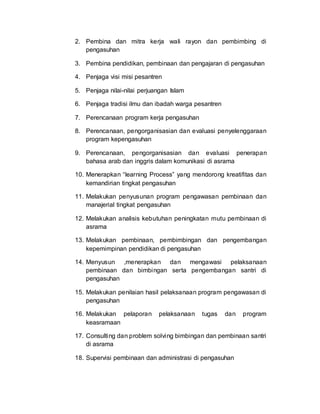 2. Pembina dan mitra kerja wali rayon dan pembimbing di
pengasuhan
3. Pembina pendidikan, pembinaan dan pengajaran di pengasuhan
4. Penjaga visi misi pesantren
5. Penjaga nilai-nilai perjuangan Islam
6. Penjaga tradisi ilmu dan ibadah warga pesantren
7. Perencanaan program kerja pengasuhan
8. Perencanaan, pengorganisasian dan evaluasi penyelenggaraan
program kepengasuhan
9. Perencanaan, pengorganisasian dan evaluasi penerapan
bahasa arab dan inggris dalam komunikasi di asrama
10. Menerapkan “learning Process” yang mendorong kreatifitas dan
kemandirian tingkat pengasuhan
11. Melakukan penyusunan program pengawasan pembinaan dan
manajerial tingkat pengasuhan
12. Melakukan analisis kebutuhan peningkatan mutu pembinaan di
asrama
13. Melakukan pembinaan, pembimbingan dan pengembangan
kepemimpinan pendidikan di pengasuhan
14. Menyusun ,menerapkan dan mengawasi pelaksanaan
pembinaan dan bimbingan serta pengembangan santri di
pengasuhan
15. Melakukan penilaian hasil pelaksanaan program pengawasan di
pengasuhan
16. Melakukan pelaporan pelaksanaan tugas dan program
keasramaan
17. Consulting dan problem solving bimbingan dan pembinaan santri
di asrama
18. Supervisi pembinaan dan administrasi di pengasuhan
 