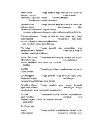Administratur Tenaga pendidik, kependidikan dan supporting
unit yang bertugas melaksanakan
administrasi organisasi Pondok Pesantren Modern
Subulussalam sesuai lini kerjanya.
Kepala Sekolah Tenaga pendidik, kependidikan dan supporting
unit yang diberi tanggungjawab atas
pelaksanaan manajemen kegiatan belajar
mengajar serta pengembanganya dalam satuan pendidikan tertentu.
Wakamad/Wakasek Tenaga pendidik dan kependidikan yang diberi
tanggungjawab menjalankan tugas-tugas
operasional persekolahan sesuai kebijakan
dan ketentuan satuan pendidikannya.
Wali Kelas Tenaga pendidik dan kependidikan yang
ditugaskan untuk membina kelas sesuai dengan
ketentuan yang telah ditetapkan.
Kepala Tata Usaha Tenaga kependidikan yang bertugas menangani
administrasi guru, kesekretariatan
sekolah, keuangan, serta sarana dan prasarana
sekolah.
Staff TU Tenaga kependidikan yang bertugas membantu
ketatausahaan.
Guru Pengganti Tenaga pendidik yang diberikan tugas untuk
menggantikan guru berhalangan
mengajar sesuai ketentuan yang berlaku
Guru Bantu Khusus Tenaga pendidik yang secara temporal
diperbantukan untuk kekosongan tenaga
non akademik, seperti penguatan baca Alqur’an.
Pendidik Tenaga pendidik yang diberikan tanggungjawab
untuk mendidik, mengajar dan
mengembangkan potensi dan kepribadian siswa
secara utuh.
Div. Humas dan
Usaha Tenaga pendidik yang bertanggungjawab untuk
melaksanakan manajemen kemitraan dan
 