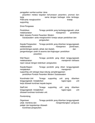 penggalian sumber-sumber dana
pesantren melalui kegiatan kehumasan pesantren, promosi dan
kerja sama dengan berbagai mitra lembaga,
PSB serta mengkoordinir kinerja
supporting
Divisi Pengawas
Pendidikan Tenaga pendidik yang bertanggungjawab untuk
melaksanakan manajemen pendidikan
Islam terpadu Pondok Pesantren Modern
Subulussalam serta mengkoordinir kinerja satuan pendidikan dan
pengasuhan
Kepala Pengasuhan Tenaga pendidik yang diberikan tanggungjawab
melaksanakan manajemen pembinaan,
pembimbingan aqidah, akhak dan ibadah, dan
pengembangan santri di asrama dan lingkungan pendidikan
pesantren.
Wali Rayon Tenaga pendidik yang diberi tanggungjawab
melaksanakan manajemen berbasis
rayon sesuai dengan ketentuan pengasuhan.
Kepala Bagian Tenaga pendidik yang diberi tanggungjawab
menjalankan manajemen
supporting unit sebagai daya dukung penyelenggaraan
pendidikan Pondok Pesantren Modern Subulussalam
Koordinator Unit Tenaga supporting unit yang diberikan
tanggungjawab menjalankan tugas-tugas unit
kerja dibawah kordinasi kepala bagian.
Staff Unit Tenaga supporting unit yang diberikan
tanggungjawab menjalankan tugas-tugas unit
dibawah kordinasi kordinator unit.
Pembimbing
Organisasi Tenaga pendidik yang diberikan tanggungjawab
untuk membina dan mengembangkan pengurus
pelajar dan kegiatannya dibawah
koordinasi pengasuhan.
 