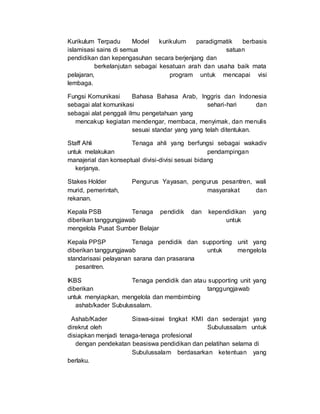Kurikulum Terpadu Model kurikulum paradigmatik berbasis
islamisasi sains di semua satuan
pendidikan dan kepengasuhan secara berjenjang dan
berkelanjutan sebagai kesatuan arah dan usaha baik mata
pelajaran, program untuk mencapai visi
lembaga.
Fungsi Komunikasi Bahasa Bahasa Arab, Inggris dan Indonesia
sebagai alat komunikasi sehari-hari dan
sebagai alat penggali ilmu pengetahuan yang
mencakup kegiatan mendengar, membaca, menyimak, dan menulis
sesuai standar yang yang telah ditentukan.
Staff Ahli Tenaga ahli yang berfungsi sebagai wakadiv
untuk melakukan pendampingan
manajerial dan konseptual divisi-divisi sesuai bidang
kerjanya.
Stakes Holder Pengurus Yayasan, pengurus pesantren, wali
murid, pemerintah, masyarakat dan
rekanan.
Kepala PSB Tenaga pendidik dan kependidikan yang
diberikan tanggungjawab untuk
mengelola Pusat Sumber Belajar
Kepala PPSP Tenaga pendidik dan supporting unit yang
diberikan tanggungjawab untuk mengelola
standarisasi pelayanan sarana dan prasarana
pesantren.
IKBS Tenaga pendidik dan atau supporting unit yang
diberikan tanggungjawab
untuk menyiapkan, mengelola dan membimbing
ashab/kader Subulussalam.
Ashab/Kader Siswa-siswi tingkat KMI dan sederajat yang
direkrut oleh Subulussalam untuk
disiapkan menjadi tenaga-tenaga profesional
dengan pendekatan beasiswa pendidikan dan pelatihan selama di
Subulussalam berdasarkan ketentuan yang
berlaku.
 