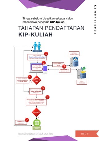 Pedoman kip k 2020 (5feb2020) | PDF