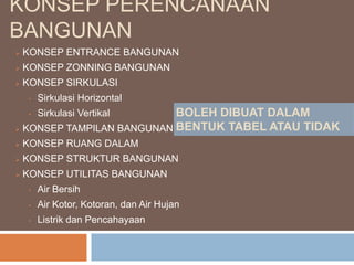 KONSEP PERENCANAAN
BANGUNAN
 KONSEP ENTRANCE BANGUNAN
 KONSEP ZONNING BANGUNAN
 KONSEP SIRKULASI
• Sirkulasi Horizontal
• Sirkulasi Vertikal
 KONSEP TAMPILAN BANGUNAN
 KONSEP RUANG DALAM
 KONSEP STRUKTUR BANGUNAN
 KONSEP UTILITAS BANGUNAN
• Air Bersih
• Air Kotor, Kotoran, dan Air Hujan
• Listrik dan Pencahayaan
BOLEH DIBUAT DALAM
BENTUK TABEL ATAU TIDAK
 