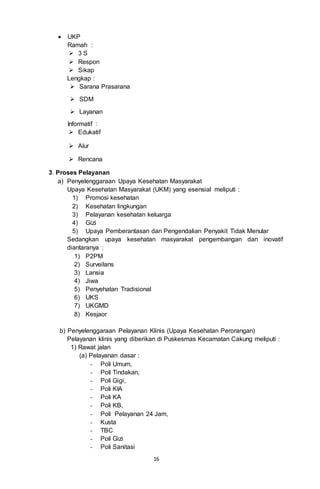16
 UKP
Ramah :
 3 S
 Respon
 Sikap
Lengkap :
 Sarana Prasarana
 SDM
 Layanan
Informatif :
 Edukatif
 Alur
 Rencana
3. Proses Pelayanan
a) Penyelenggaraan Upaya Kesehatan Masyarakat
Upaya Kesehatan Masyarakat (UKM) yang esensial meliputi :
1) Promosi kesehatan
2) Kesehatan lingkungan
3) Pelayanan kesehatan keluarga
4) Gizi
5) Upaya Pemberantasan dan Pengendalian Penyakit Tidak Menular
Sedangkan upaya kesehatan masyarakat pengembangan dan inovatif
diantaranya :
1) P2PM
2) Surveilans
3) Lansia
4) Jiwa
5) Penyehatan Tradisional
6) UKS
7) UKGMD
8) Kesjaor
b) Penyelenggaraan Pelayanan Klinis (Upaya Kesehatan Perorangan)
Pelayanan klinis yang diberikan di Puskesmas Kecamatan Cakung meliputi :
1) Rawat jalan
(a) Pelayanan dasar :
- Poli Umum,
- Poli Tindakan,
- Poli Gigi,
- Poli KIA
- Poli KA
- Poli KB,
- Poli Pelayanan 24 Jam,
- Kusta
- TBC
- Poli Gizi
- Poli Sanitasi
 