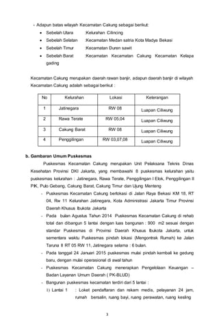 3
- Adapun batas wilayah Kecamatan Cakung sebagai berikut:
 Sebelah Utara :Kelurahan Cilincing
 Sebelah Selatan :Kecamatan Medan satria Kota Madya Bekasi
 Sebelah Timur :Kecamatan Duren sawit
 Sebelah Barat :Kecamatan Kecamatan Cakung Kecamatan Kelapa
gading
Kecamatan Cakung merupakan daerah rawan banjir, adapun daerah banjir di wilayah
Kecamatan Cakung adalah sebagai berikut :
No Kelurahan Lokasi Keterangan
1 Jatinegara RW 08 Luapan Ciliwung
2 Rawa Terate RW 05,04 Luapan Ciliwung
3 Cakung Barat RW 08 Luapan Ciliwung
4 Penggilingan RW 03,07,08 Luapan Ciliwung
b. Gambaran Umum Puskesmas
Puskesmas Kecamatan Cakung merupakan Unit Pelaksana Teknis Dinas
Kesehatan Provinsi DKI Jakarta, yang membawahi 8 puskesmas kelurahan yaitu
puskesmas kelurahan : Jatinegara, Rawa Terate, Penggilingan I Elok, Penggilingan II
PIK, Pulo Gebang, Cakung Barat, Cakung Timur dan Ujung Menteng
- Puskesmas Kecamatan Cakung berlokasi di Jalan Raya Bekasi KM 18, RT
04, Rw 11 Kelurahan Jatinegara, Kota Administrasi Jakarta Timur Provinsi
Daerah Khusus Ibukota Jakarta
- Pada bulan Agustus Tahun 2014 Puskesmas Kecamatan Cakung di rehab
total dan dibangun 5 lantai dengan luas bangunan : 900 m2 sesuai dengan
standar Puskesmas di Provinsi Daerah Khusus Ibukota Jakarta, untuk
sementara waktu Puskesmas pindah lokasi (Mengontrak Rumah) ke Jalan
Taruna II RT 05 RW 11, Jatinegara selama : 6 bulan.
- Pada tanggal 24 Januari 2015 puskesmas mulai pindah kembali ke gedung
baru, dengan mulai operasional di awal tahun
- Puskesmas Kecamatan Cakung menerapkan Pengelolaan Keuangan –
Badan Layanan Umum Daerah ( PK-BLUD)
- Bangunan puskesmas kecamatan terdiri dari 5 lantai :
1) Lantai 1 : Loket pendaftaran dan rekam medis, pelayanan 24 jam,
rumah bersalin, ruang bayi, ruang perawatan, ruang kesling
 