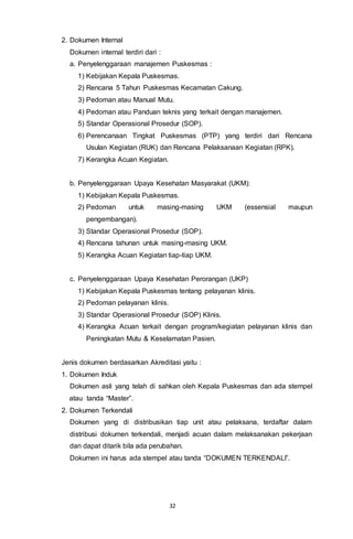 32
2. Dokumen Internal
Dokumen internal terdiri dari :
a. Penyelenggaraan manajemen Puskesmas :
1) Kebijakan Kepala Puskesmas.
2) Rencana 5 Tahun Puskesmas Kecamatan Cakung.
3) Pedoman atau Manual Mutu.
4) Pedoman atau Panduan teknis yang terkait dengan manajemen.
5) Standar Operasional Prosedur (SOP).
6) Perencanaan Tingkat Puskesmas (PTP) yang terdiri dari Rencana
Usulan Kegiatan (RUK) dan Rencana Pelaksanaan Kegiatan (RPK).
7) Kerangka Acuan Kegiatan.
b. Penyelenggaraan Upaya Kesehatan Masyarakat (UKM):
1) Kebijakan Kepala Puskesmas.
2) Pedoman untuk masing-masing UKM (essensial maupun
pengembangan).
3) Standar Operasional Prosedur (SOP).
4) Rencana tahunan untuk masing-masing UKM.
5) Kerangka Acuan Kegiatan tiap-tiap UKM.
c. Penyelenggaraan Upaya Kesehatan Perorangan (UKP)
1) Kebijakan Kepala Puskesmas tentang pelayanan klinis.
2) Pedoman pelayanan klinis.
3) Standar Operasional Prosedur (SOP) Klinis.
4) Kerangka Acuan terkait dengan program/kegiatan pelayanan klinis dan
Peningkatan Mutu & Keselamatan Pasien.
Jenis dokumen berdasarkan Akreditasi yaitu :
1. Dokumen Induk
Dokumen asli yang telah di sahkan oleh Kepala Puskesmas dan ada stempel
atau tanda “Master”.
2. Dokumen Terkendali
Dokumen yang di distribusikan tiap unit atau pelaksana, terdaftar dalam
distribusi dokumen terkendali, menjadi acuan dalam melaksanakan pekerjaan
dan dapat ditarik bila ada perubahan.
Dokumen ini harus ada stempel atau tanda “DOKUMEN TERKENDALI”.
 