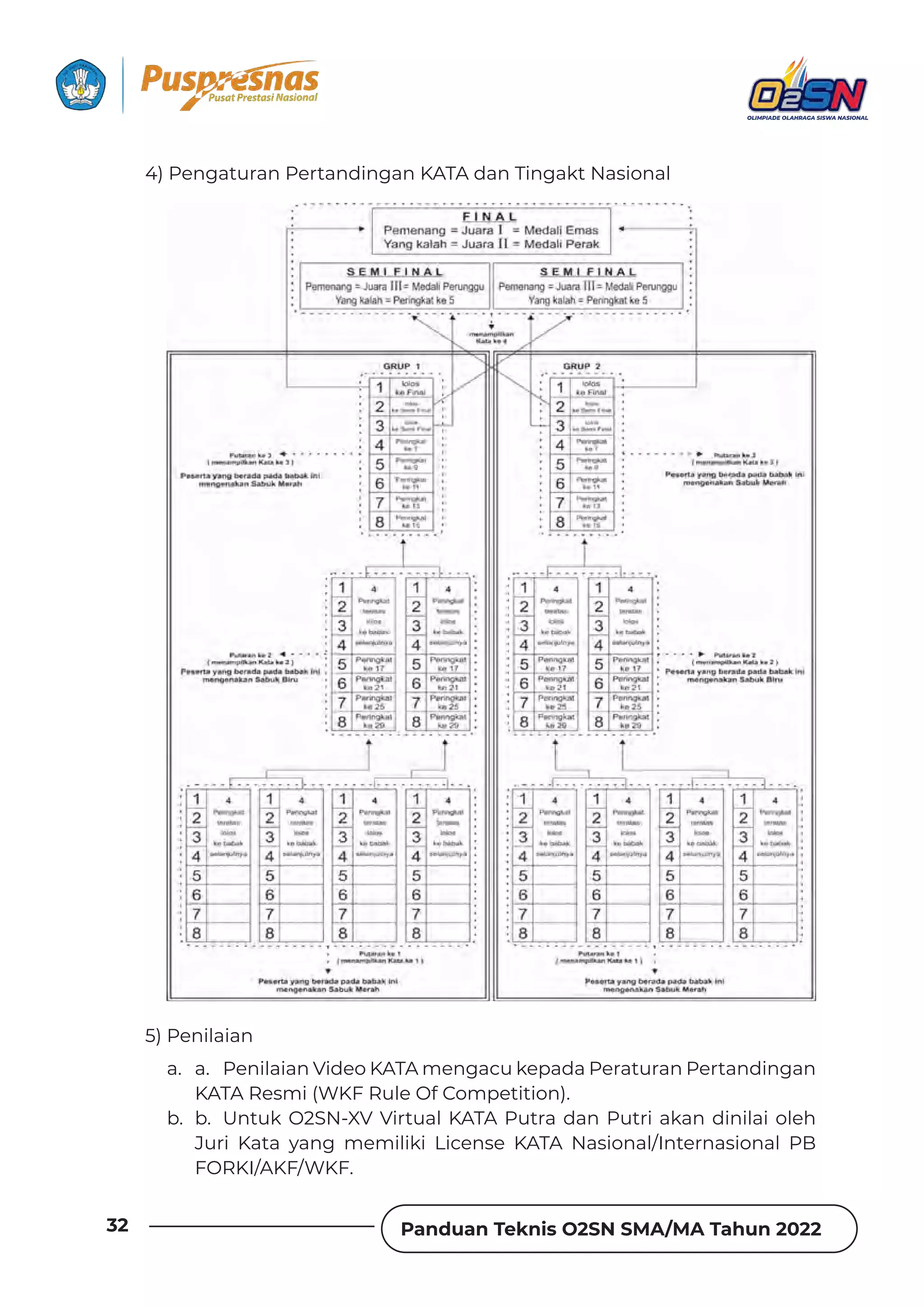Panduan Teknis O2SN SMA/MA Tahun 2022
32
4) Pengaturan Pertandingan KATA dan Tingakt Nasional
5) Penilaian
a. a. Penilaian Video KATA mengacu kepada Peraturan Pertandingan
KATA Resmi (WKF Rule Of Competition).
b. b. Untuk O2SN-XV Virtual KATA Putra dan Putri akan dinilai oleh
Juri Kata yang memiliki License KATA Nasional/Internasional PB
FORKI/AKF/WKF.
 