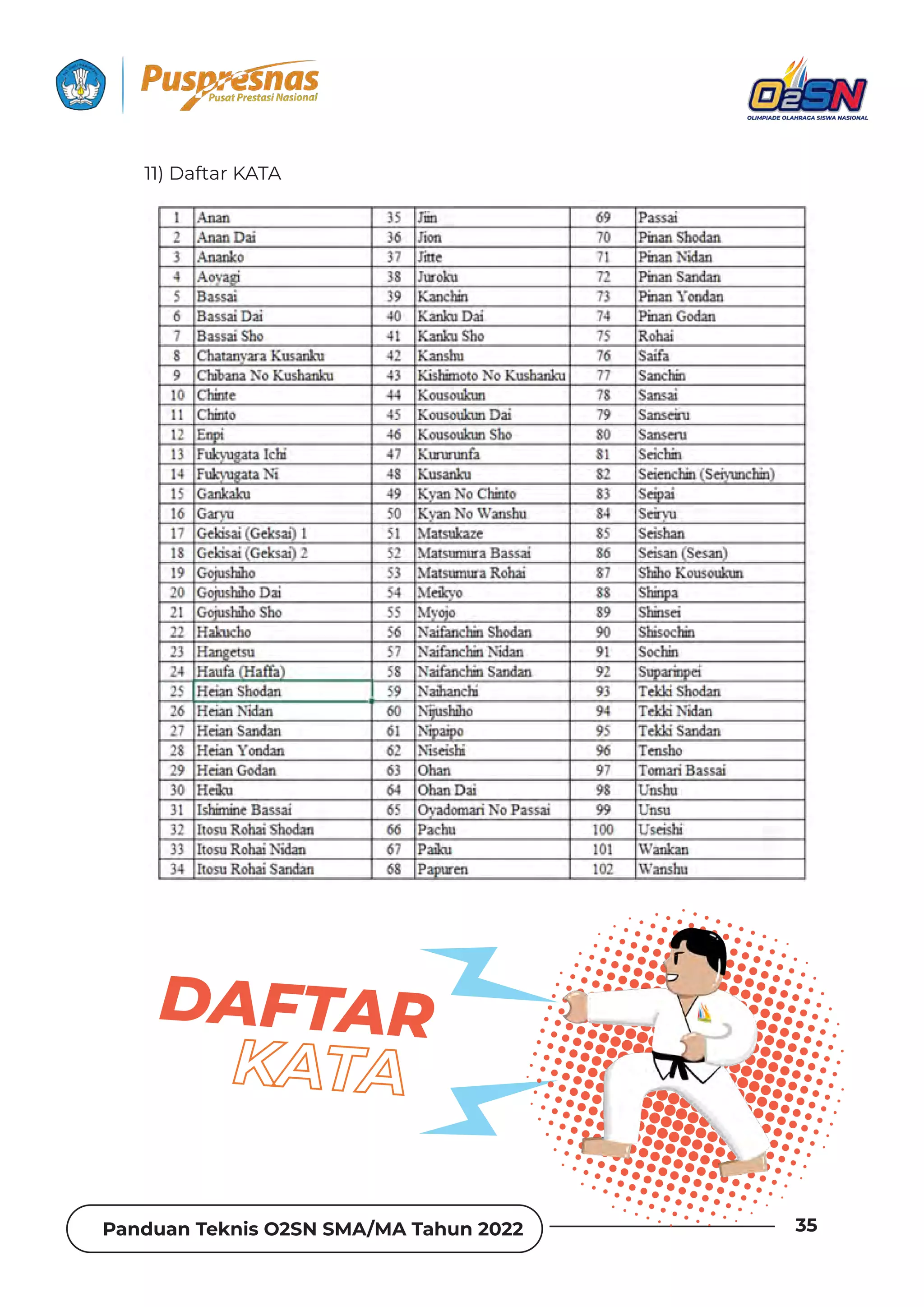 Panduan Teknis O2SN SMA/MA Tahun 2022 35
11) Daftar KATA
DAFTAR
 