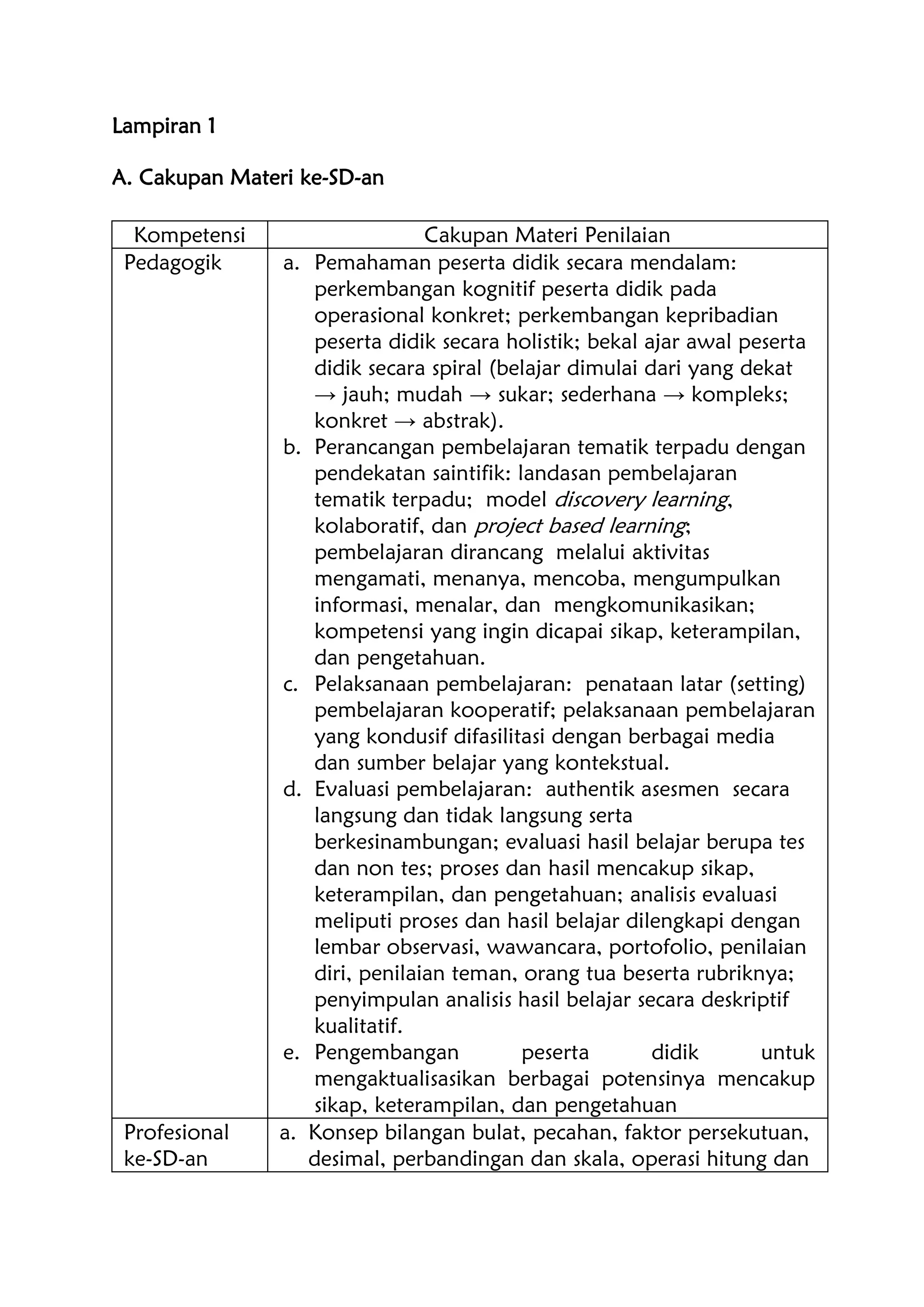 Lampiran 1
A. Cakupan Materi ke-SD-an
Kompetensi Cakupan Materi Penilaian
Pedagogik a. Pemahaman peserta didik secara mendalam:
perkembangan kognitif peserta didik pada
operasional konkret; perkembangan kepribadian
peserta didik secara holistik; bekal ajar awal peserta
didik secara spiral (belajar dimulai dari yang dekat
→ jauh; mudah → sukar; sederhana → kompleks;
konkret → abstrak).
b. Perancangan pembelajaran tematik terpadu dengan
pendekatan saintifik: landasan pembelajaran
tematik terpadu; model discovery learning,
kolaboratif, dan project based learning;
pembelajaran dirancang melalui aktivitas
mengamati, menanya, mencoba, mengumpulkan
informasi, menalar, dan mengkomunikasikan;
kompetensi yang ingin dicapai sikap, keterampilan,
dan pengetahuan.
c. Pelaksanaan pembelajaran: penataan latar (setting)
pembelajaran kooperatif; pelaksanaan pembelajaran
yang kondusif difasilitasi dengan berbagai media
dan sumber belajar yang kontekstual.
d. Evaluasi pembelajaran: authentik asesmen secara
langsung dan tidak langsung serta
berkesinambungan; evaluasi hasil belajar berupa tes
dan non tes; proses dan hasil mencakup sikap,
keterampilan, dan pengetahuan; analisis evaluasi
meliputi proses dan hasil belajar dilengkapi dengan
lembar observasi, wawancara, portofolio, penilaian
diri, penilaian teman, orang tua beserta rubriknya;
penyimpulan analisis hasil belajar secara deskriptif
kualitatif.
e. Pengembangan peserta didik untuk
mengaktualisasikan berbagai potensinya mencakup
sikap, keterampilan, dan pengetahuan
Profesional
ke-SD-an
a. Konsep bilangan bulat, pecahan, faktor persekutuan,
desimal, perbandingan dan skala, operasi hitung dan
 