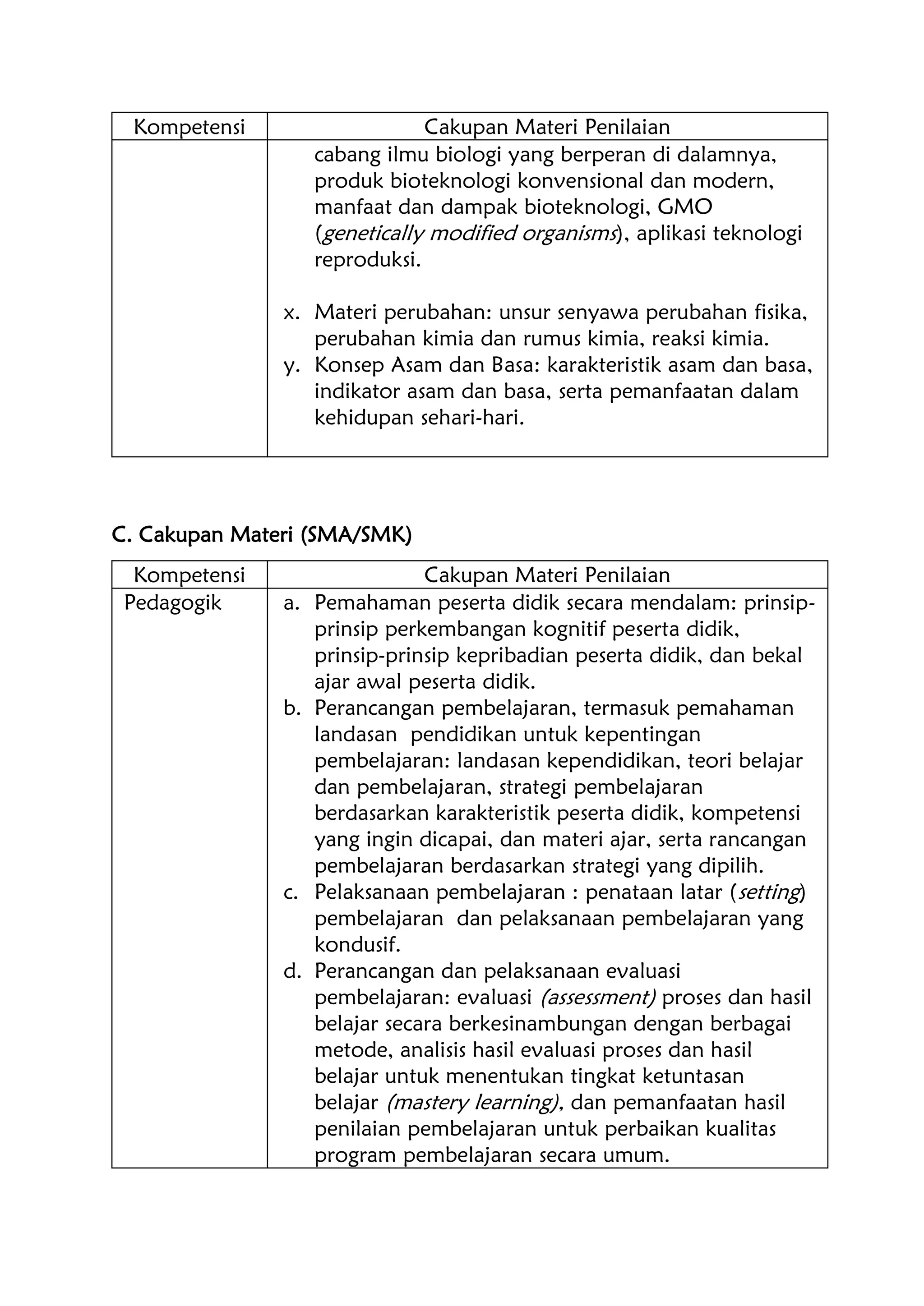Kompetensi Cakupan Materi Penilaian
cabang ilmu biologi yang berperan di dalamnya,
produk bioteknologi konvensional dan modern,
manfaat dan dampak bioteknologi, GMO
(genetically modified organisms), aplikasi teknologi
reproduksi.
x. Materi perubahan: unsur senyawa perubahan fisika,
perubahan kimia dan rumus kimia, reaksi kimia.
y. Konsep Asam dan Basa: karakteristik asam dan basa,
indikator asam dan basa, serta pemanfaatan dalam
kehidupan sehari-hari.
C. Cakupan Materi (SMA/SMK)
Kompetensi Cakupan Materi Penilaian
Pedagogik a. Pemahaman peserta didik secara mendalam: prinsip-
prinsip perkembangan kognitif peserta didik,
prinsip-prinsip kepribadian peserta didik, dan bekal
ajar awal peserta didik.
b. Perancangan pembelajaran, termasuk pemahaman
landasan pendidikan untuk kepentingan
pembelajaran: landasan kependidikan, teori belajar
dan pembelajaran, strategi pembelajaran
berdasarkan karakteristik peserta didik, kompetensi
yang ingin dicapai, dan materi ajar, serta rancangan
pembelajaran berdasarkan strategi yang dipilih.
c. Pelaksanaan pembelajaran : penataan latar (setting)
pembelajaran dan pelaksanaan pembelajaran yang
kondusif.
d. Perancangan dan pelaksanaan evaluasi
pembelajaran: evaluasi (assessment) proses dan hasil
belajar secara berkesinambungan dengan berbagai
metode, analisis hasil evaluasi proses dan hasil
belajar untuk menentukan tingkat ketuntasan
belajar (mastery learning), dan pemanfaatan hasil
penilaian pembelajaran untuk perbaikan kualitas
program pembelajaran secara umum.
 