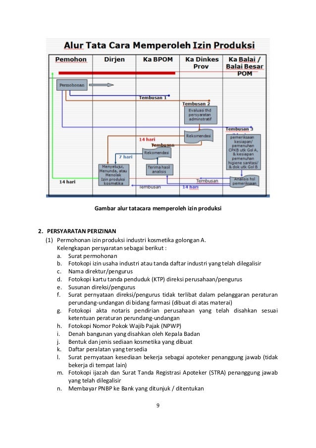 Pedoman pelaksanaan pelayanan ijin produksi kosmetika